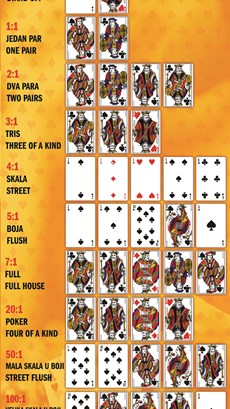 Caribbean Poker